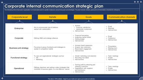 corporate communicatieplan.